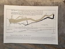 Napoleon's March To Moscow MAP - The War of 1812 - Ed Tufte - Graphic Press picture