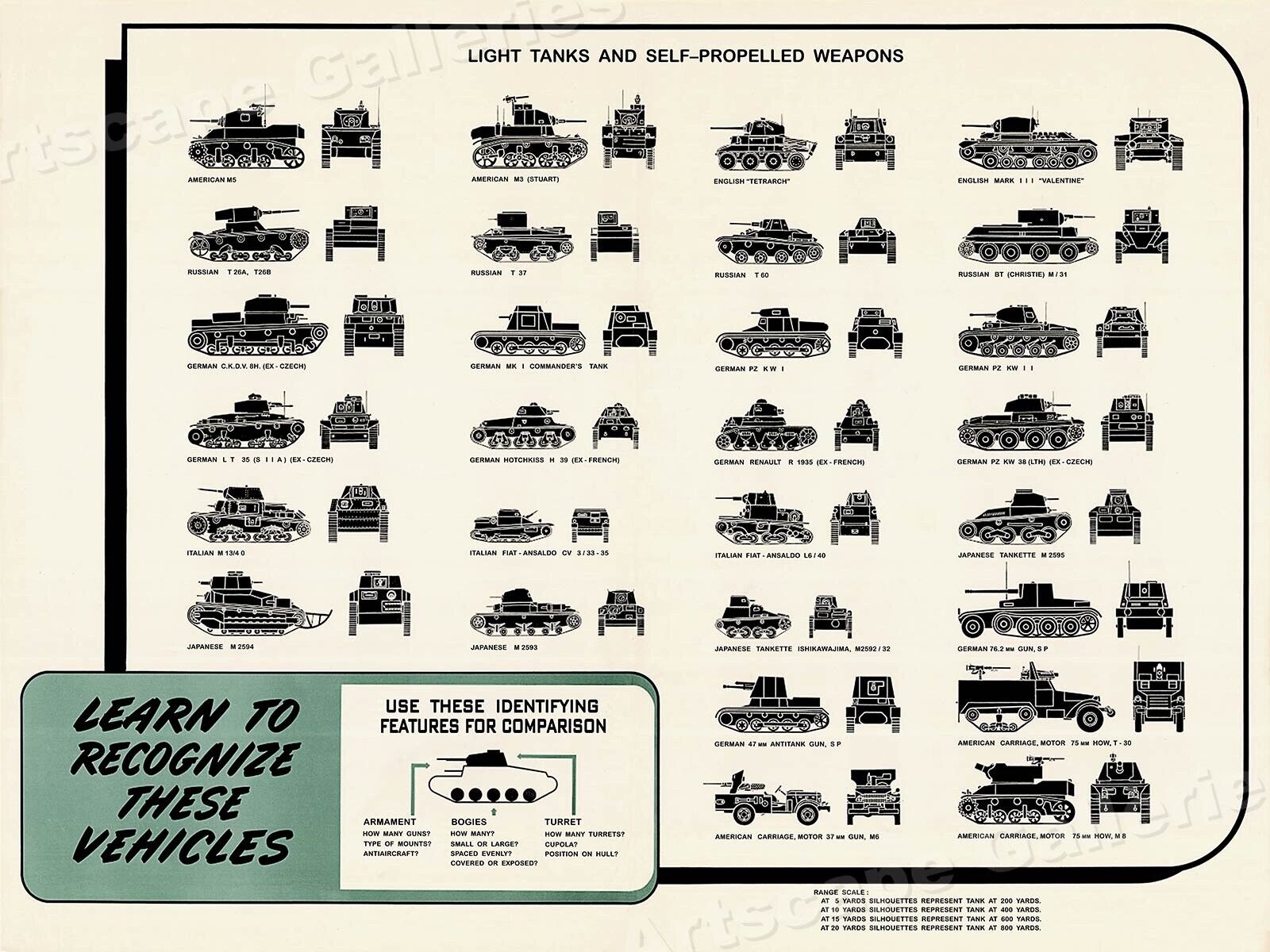 World War 2 - Recognize Light Tanks and Weapons -18x24
