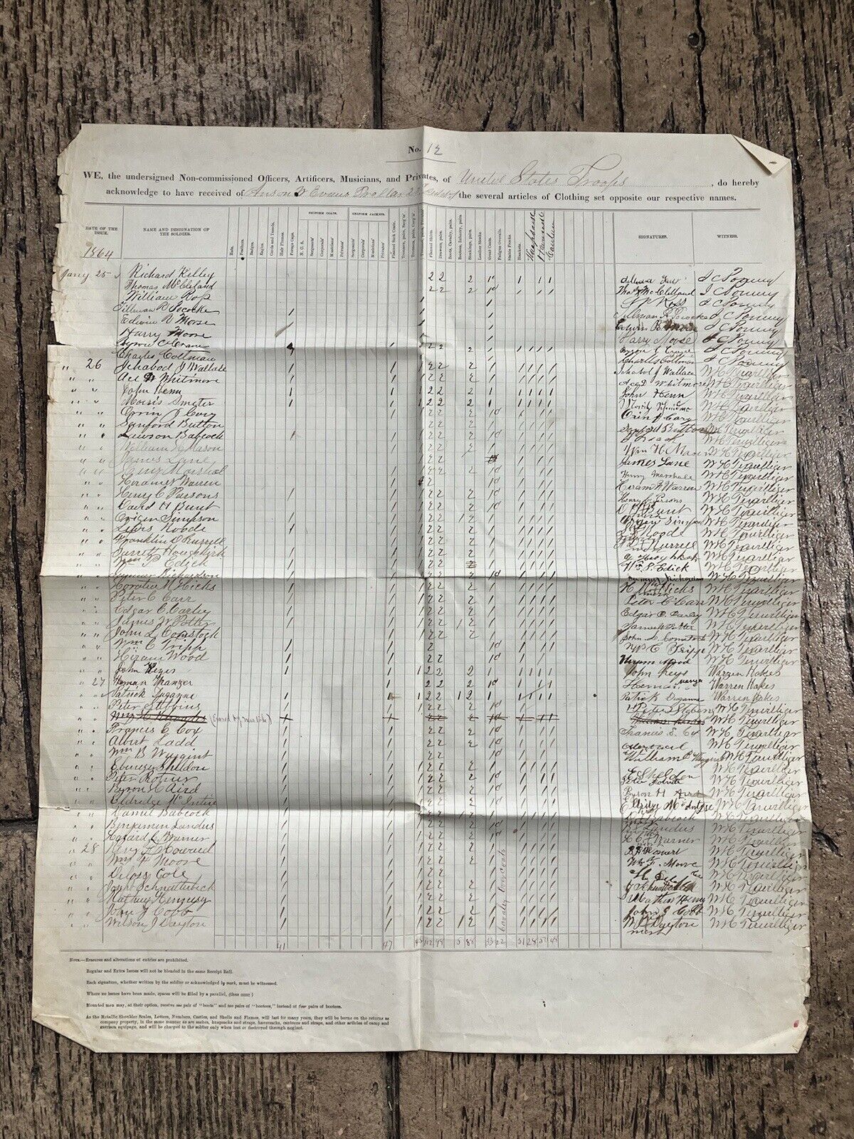 1864 - Civil War - CLOTHING DOCUMENT - UNION TROOPS - 50+ ORIGINAL Signatures